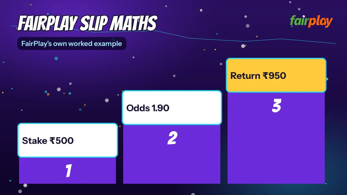 FairPlay Slip Maths diagram: stake ₹500 then odds 1.90 then return ₹950