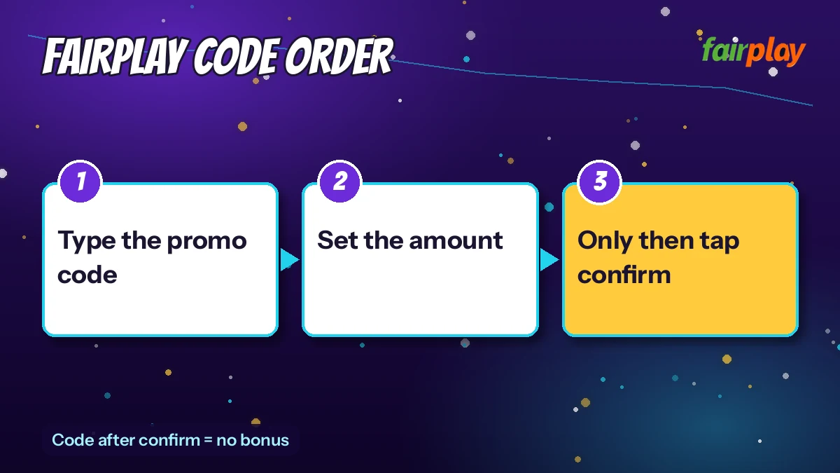 FairPlay Code Order diagram: type the promo code then set the amount then only then tap confirm