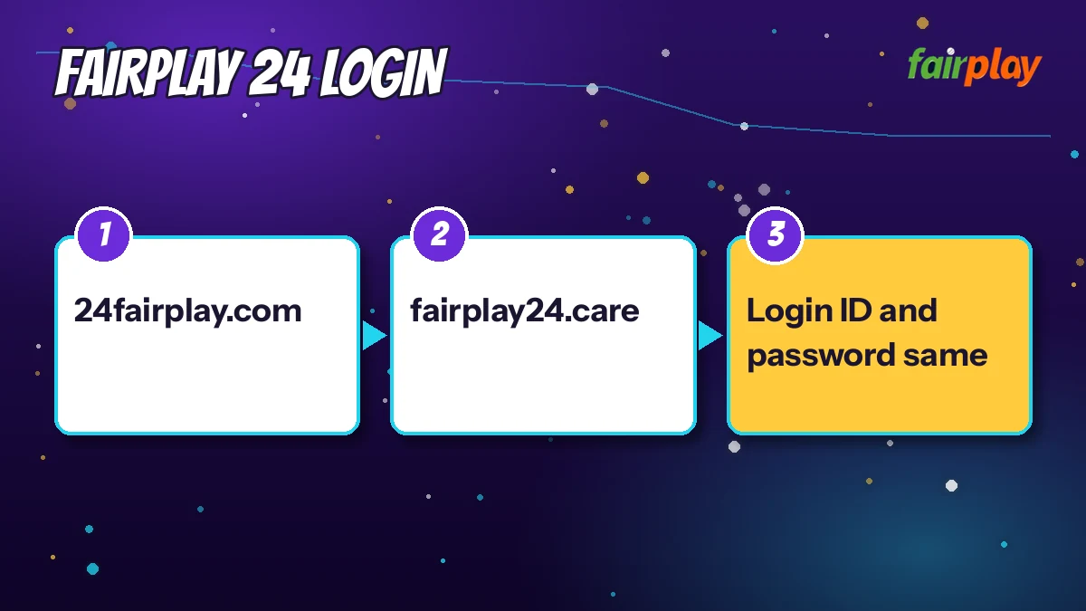 FairPlay 24 Login diagram: 24fairplay.com then fairplay24.care then login ID and password same
