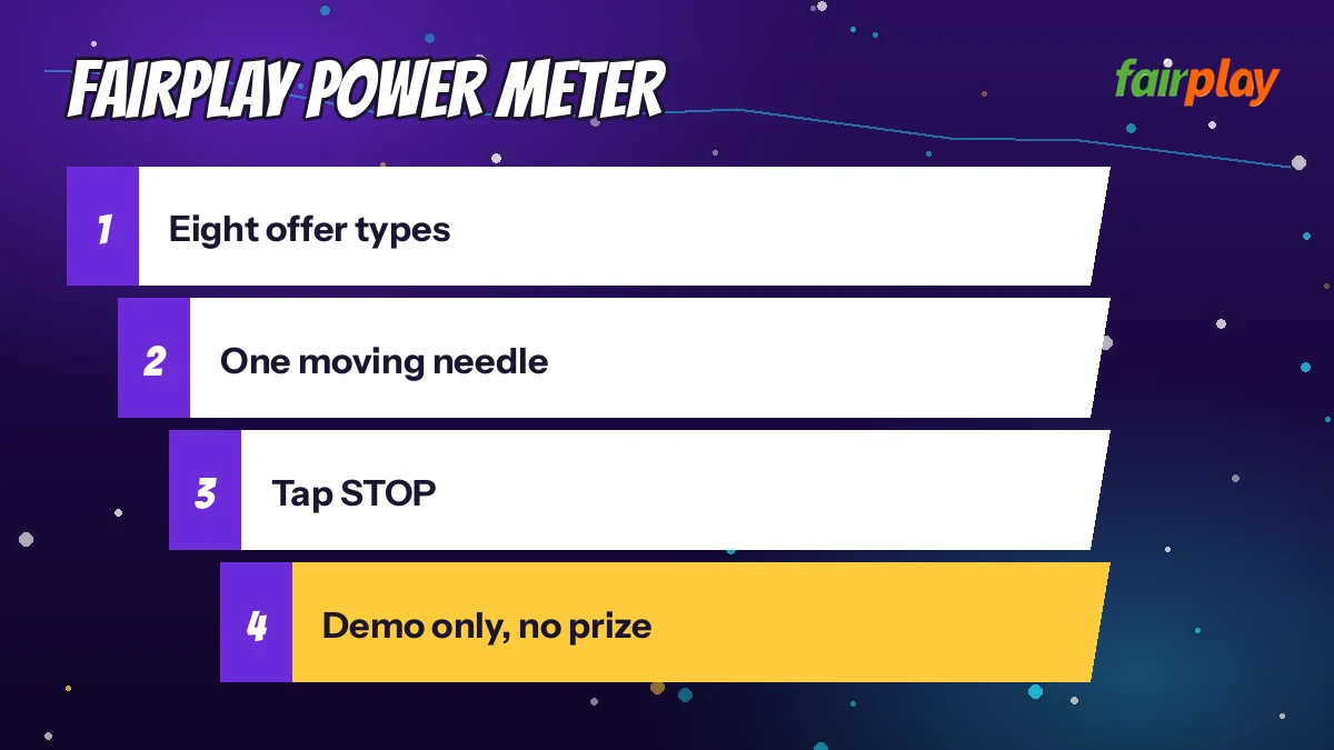 FairPlay Power Meter diagram: eight offer types then one moving needle then tap STOP then demo only, no prize