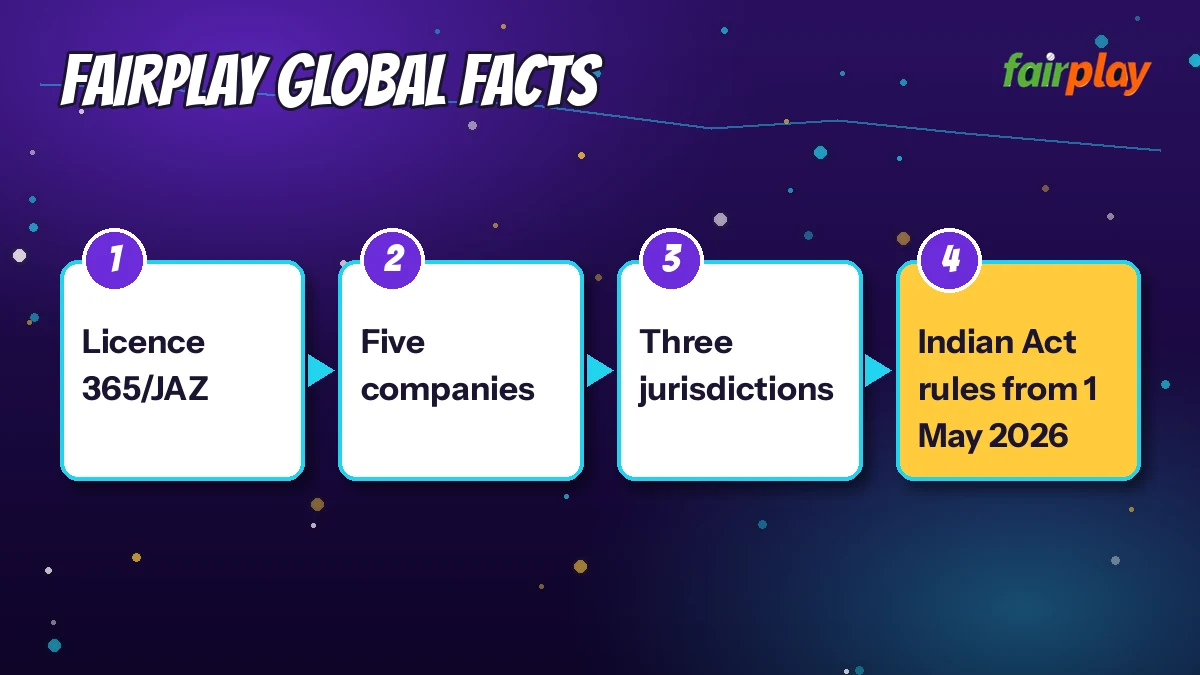 FairPlay Global Facts diagram: licence 365/JAZ then five companies then three jurisdictions then indian Act rules from 1 May 2026