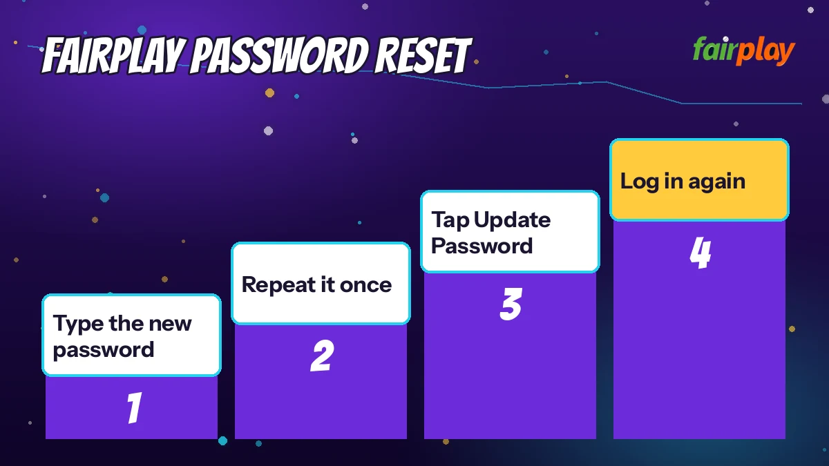 FairPlay Password Reset diagram: type the new password then repeat it once then tap Update Password then log in again