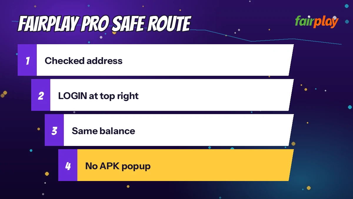 FairPlay Pro Safe Route diagram: checked address then LOGIN at top right then same balance then no APK popup