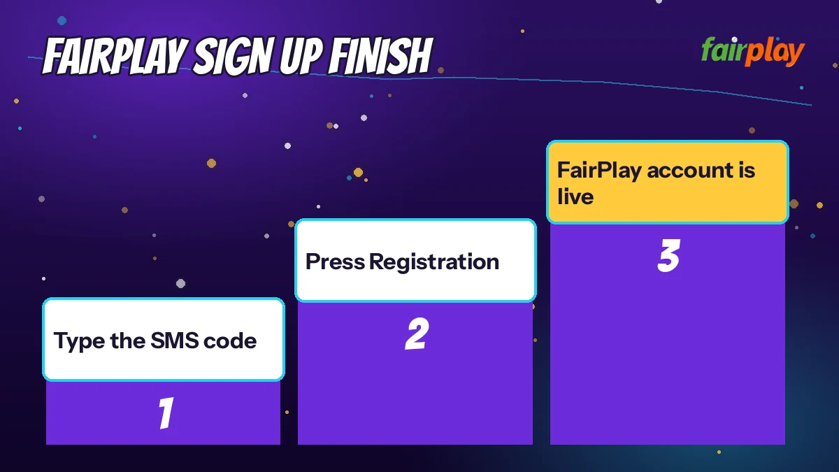 FairPlay Sign Up Finish diagram: type the SMS code then press Registration then fairPlay account is live